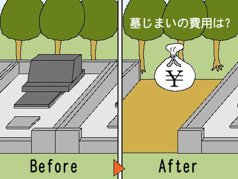 墓じまい費用のイラスト